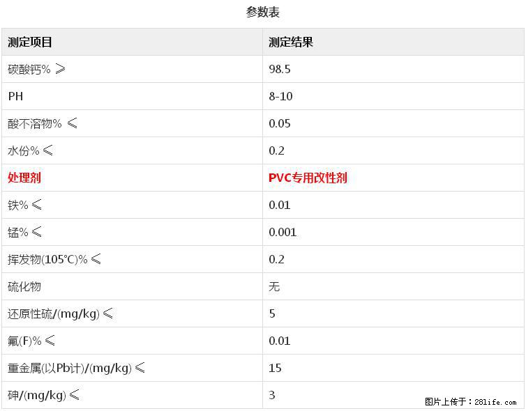 【桂林三鑫新型材料】电线电缆专用复合钙 超细改性碳酸钙 - 其他广告 - 广告专区 - 九江分类信息 - 九江28生活网 jj.28life.com