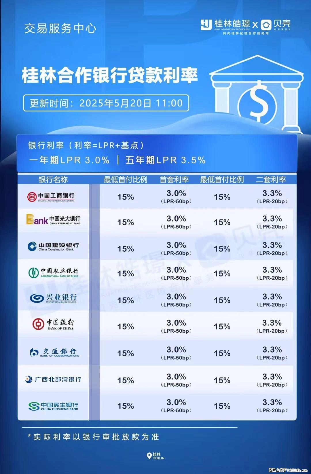 重磅！降息！桂林房贷利率3.0% - 九江生活资讯 - 九江28生活网 jj.28life.com